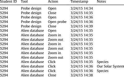 Navigation data .